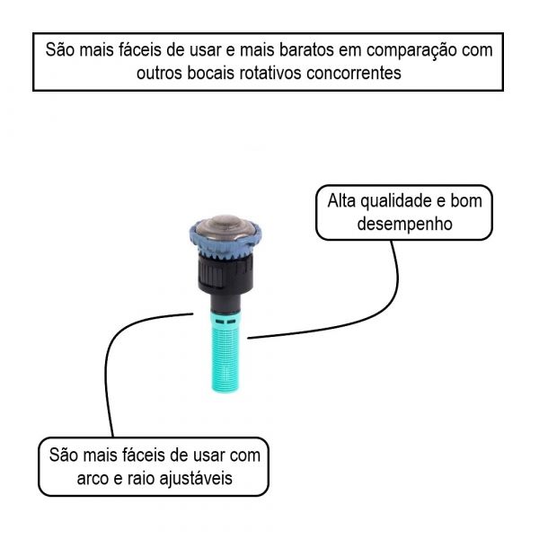 Bocal Rotativo F C R-Van-Sst 1,5 x 9,1m Rain Brid