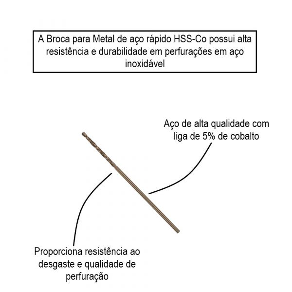 Broca Para Metal Bosch Aço Rápido HSS-Co 1mm