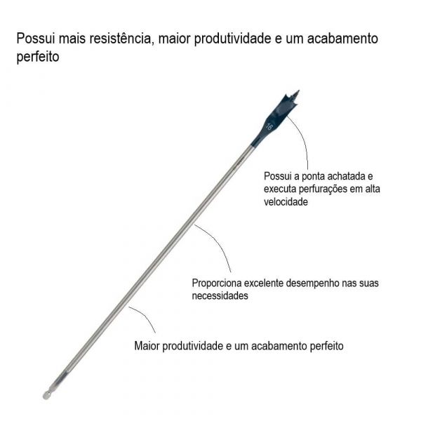Broca Bosch Self Cut Speed para Madeira 16mm (encaixe 1/4