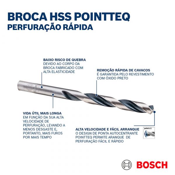 Broca para Metal Aço Rápido HSS-PointTeQ 1,0mm Bosch