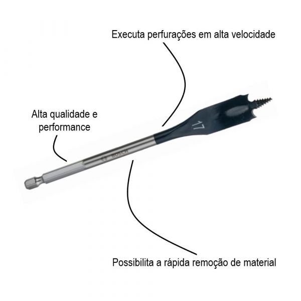 Broca chata Bosch Self Cut Speed Madeira 17mm (encaixe 1/4