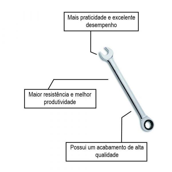 Chave Combinada Com Catraca 19mm Sata