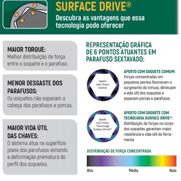 Chave Combinada Com Catraca 3/8” Sata