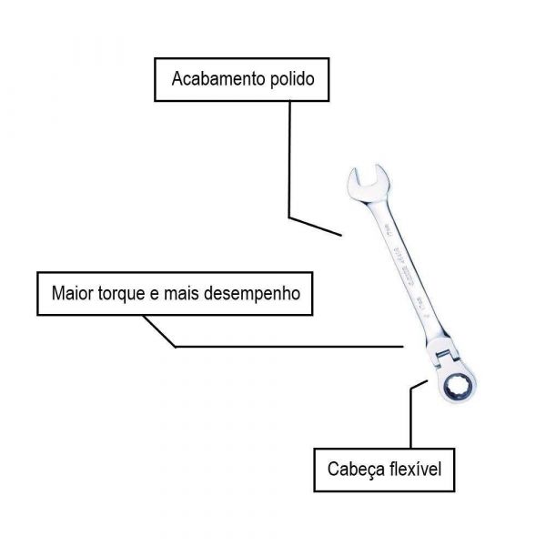 Chave Combinada Com Catraca Cabeça Flexível 17mm Sata