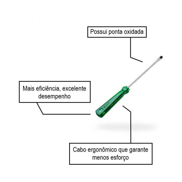 Chave De Fenda PVC 1/8
