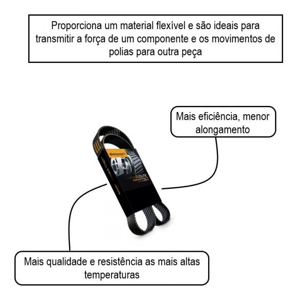 Correia Automotiva 6PK2260 Sama
