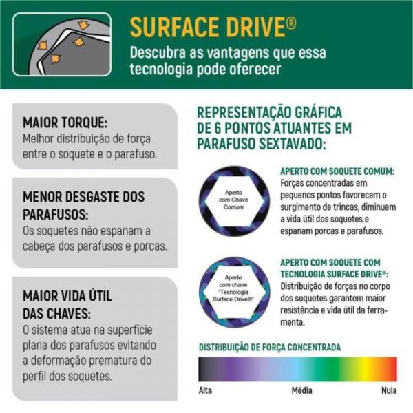 Jogo De Chave Combinada Catraca 08 a 24mm Sata