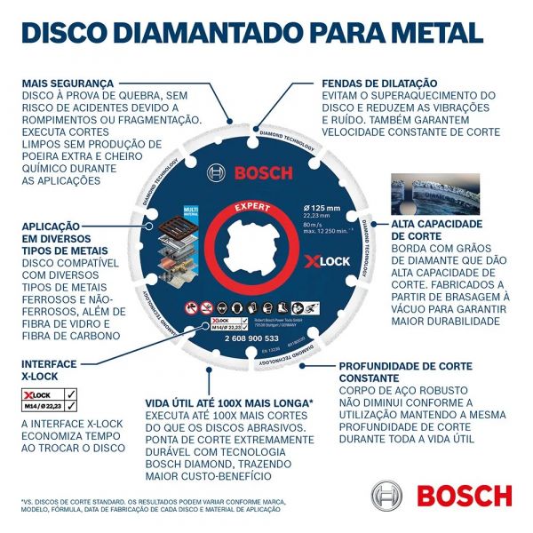 Disco Diamantado para Metal X-Lock 125mm Bosch